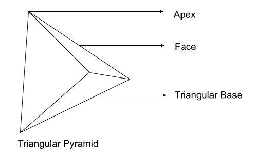 Triangular pyramid