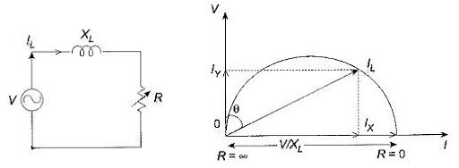 locus definition