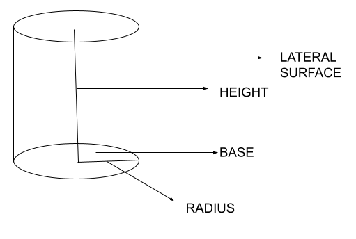 parts of a cylinder