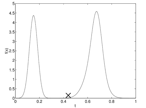 probability formula