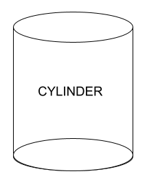 shape cylinder