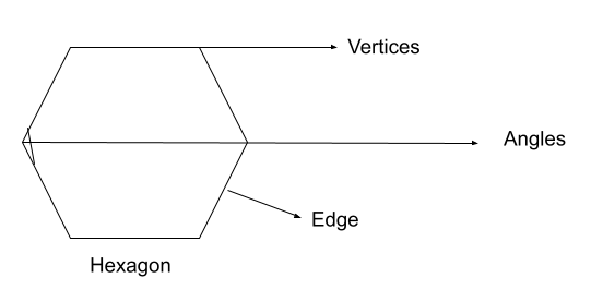 what is a polygon shape