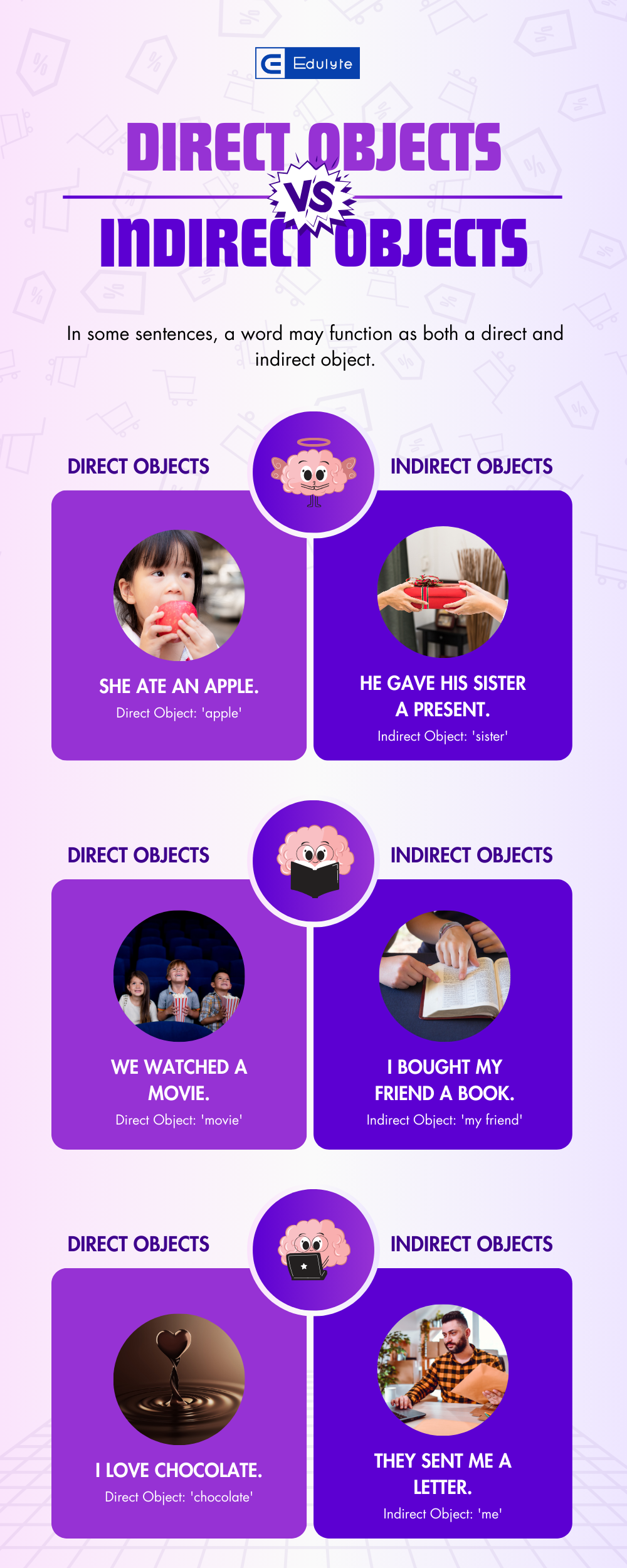 Direct Object Infographic