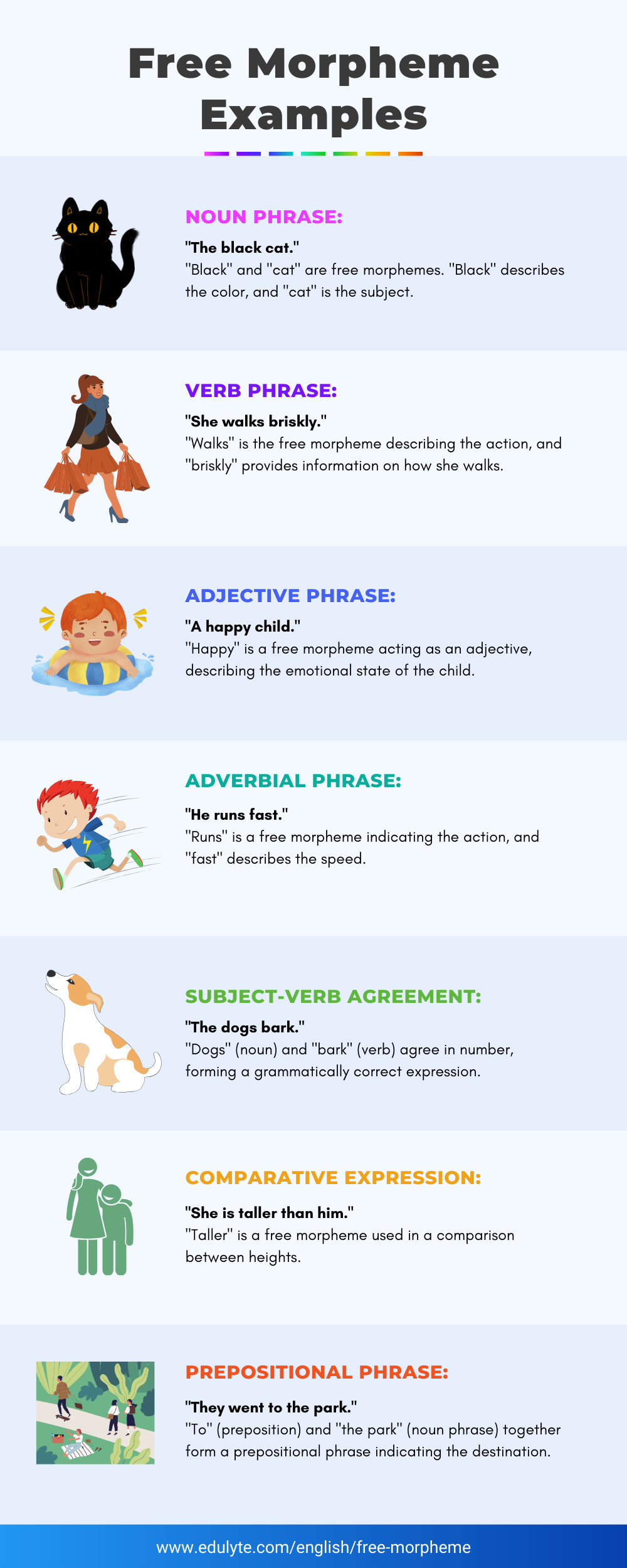 Free Morpheme Infographic