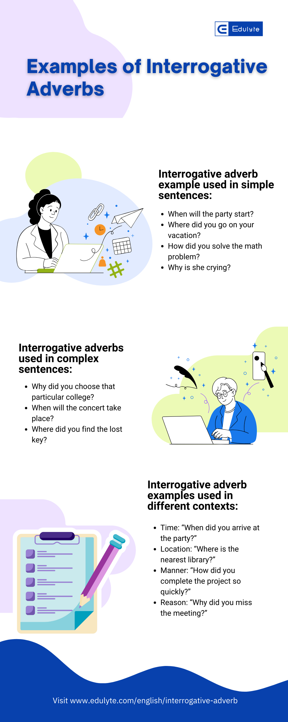 Interrogative Adverb Infographic