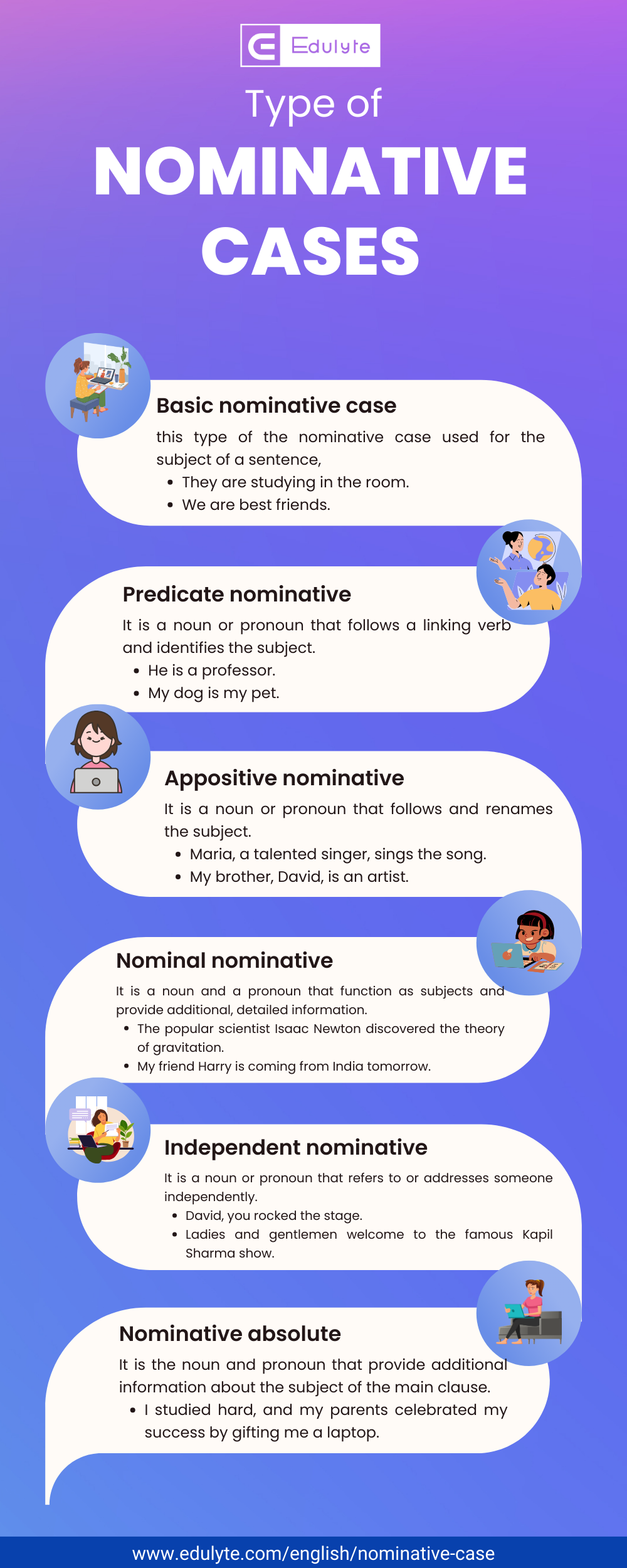 Nominative Case Infographic