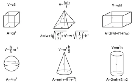 Volumе of 3D Shapеs