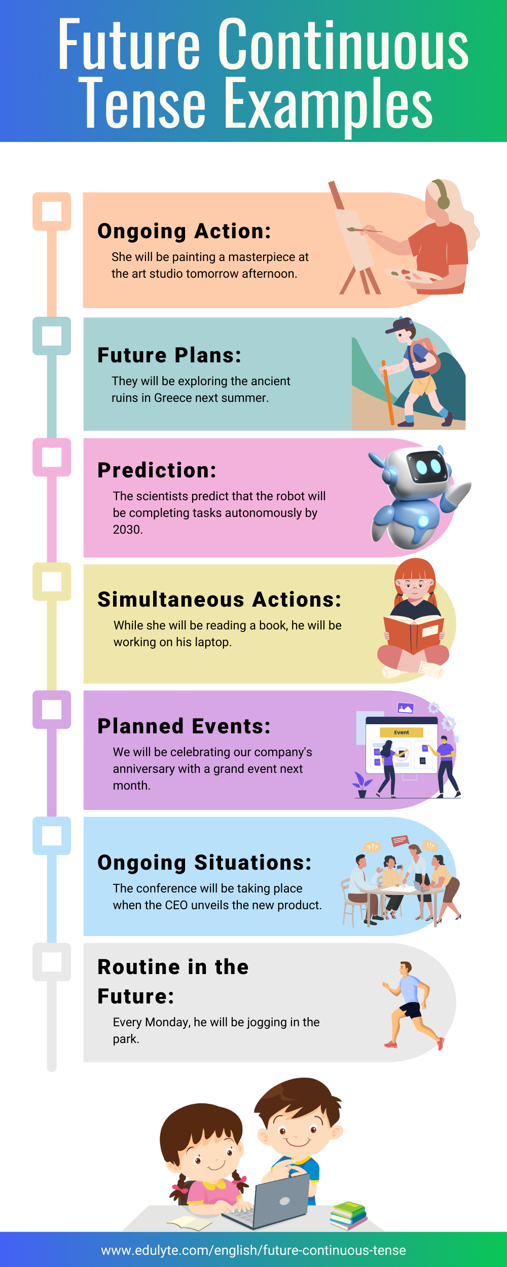 future continuous tense Infographic