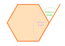 Polygons and Angles
