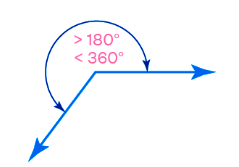 Reflex Angle