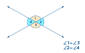 Vertical Angles