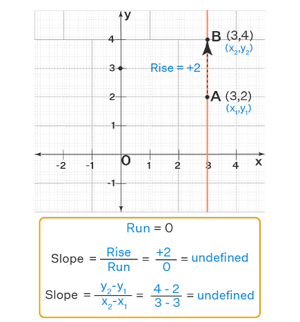 Visualizing Slope