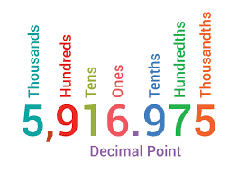 decimal number