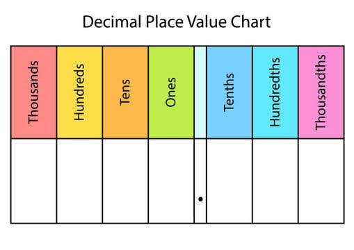 decimal point