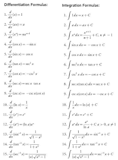 differential calculus