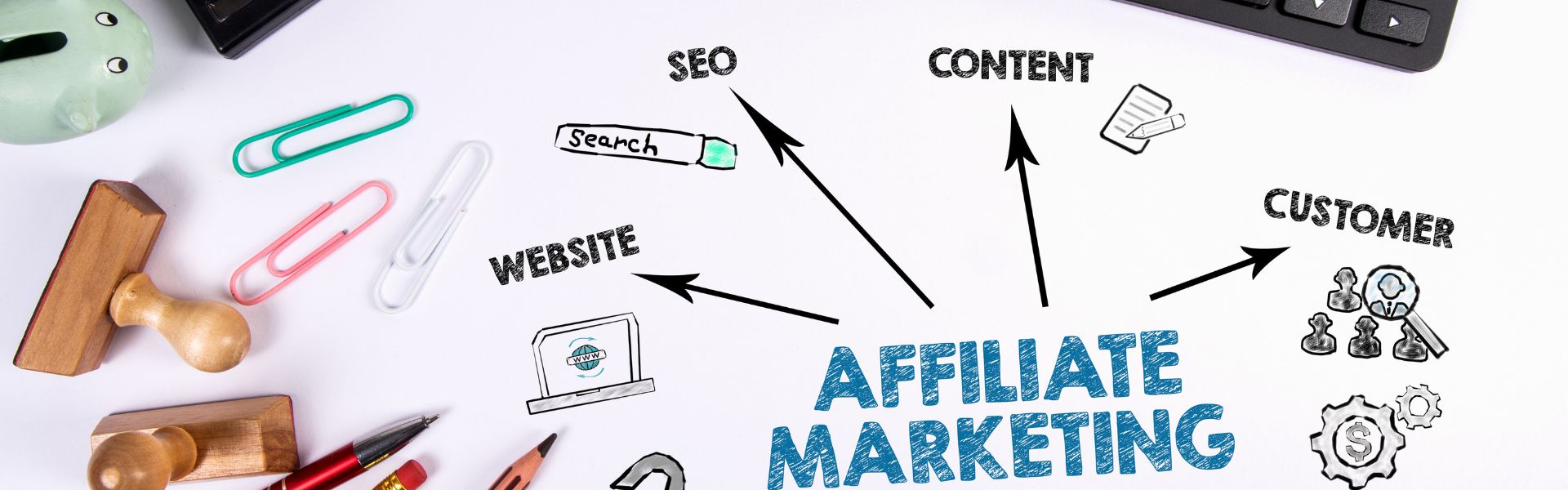 what is affiliate marketing