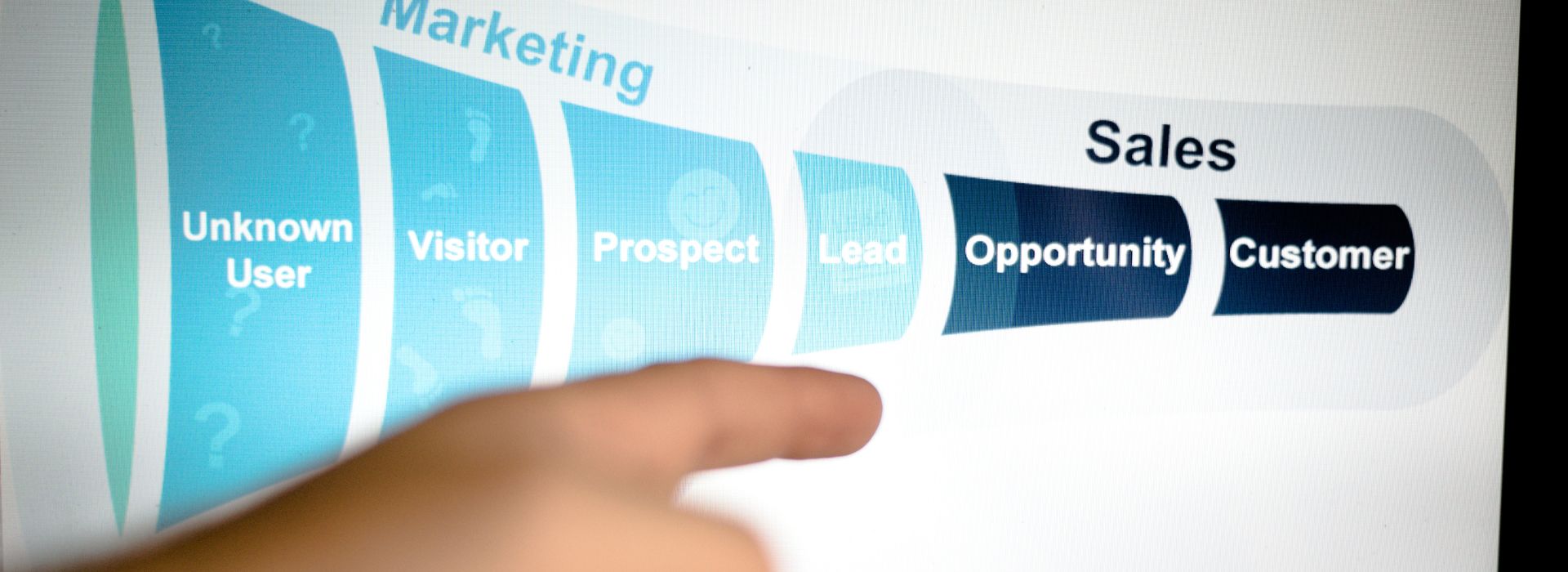 marketing funnel example